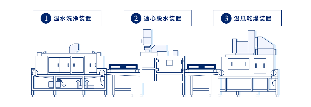 洗浄設備について